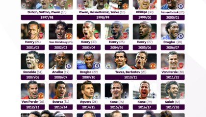 华体会权威下载-英超官推晒历年英超金靴得主：萨拉赫本赛季能否卫冕金靴？